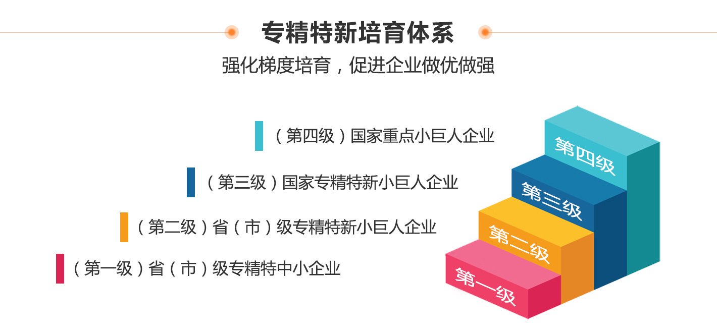 創(chuàng)新型中小企業(yè)、專精特新中小企業(yè)、專精特新“小巨人”企業(yè)有什么區(qū)別和聯(lián)系？