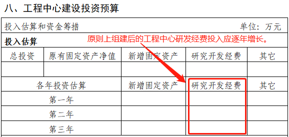 2023年市級工程技術(shù)研究中心(企業(yè)類)系統(tǒng)填寫與申報材料注意事項(xiàng)