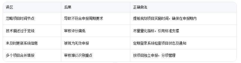 廣東技改監(jiān)測系統(tǒng)填報(bào)避坑指南：3個讓審核加速的冷門技巧