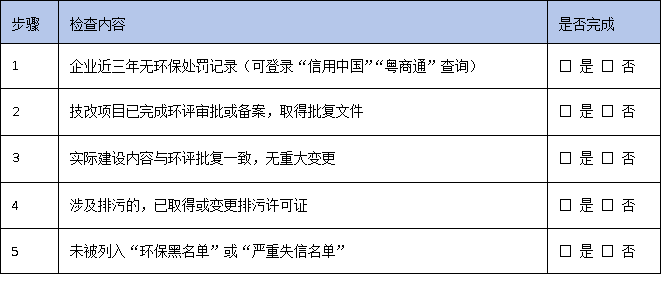 廣東技改資金申報指南：如何避開“環(huán)保黑名單”一票否決？