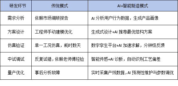 AI+智能制造雙輪驅動，工程技術中心如何重構企業(yè)核心研發(fā)架構？