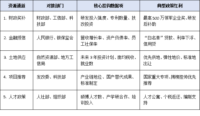 2025全國上規(guī)模民營企業(yè)調(diào)研啟動：哪些數(shù)據(jù)將影響政策扶持與資源傾斜？
