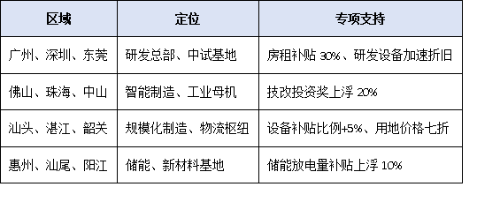 抓住新賽道！廣東省2025-2027年擴(kuò)大工業(yè)投資方案下，專精特新企業(yè)公示后的發(fā)展機(jī)遇