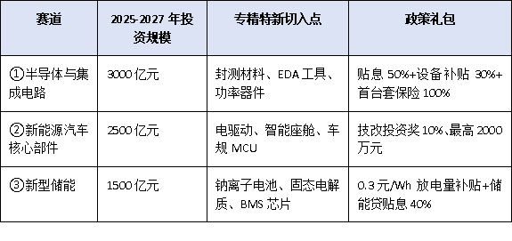 抓住新賽道！廣東省2025-2027年擴(kuò)大工業(yè)投資方案下，專精特新企業(yè)公示后的發(fā)展機(jī)遇