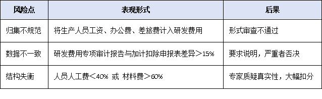 營(yíng)收、專利、創(chuàng)新投入——2025年廣東專精特新申報(bào)硬性指標(biāo)全梳理