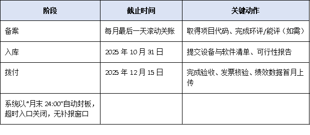 避免踩坑！申報廣東省技術(shù)改造補(bǔ)貼必須掌握的5大核心要點(diǎn)