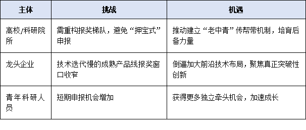 連續(xù)獲獎(jiǎng)將被禁賽！2025年廣東省科學(xué)技術(shù)獎(jiǎng)新規(guī)：同一人兩年內(nèi)只能提名一次