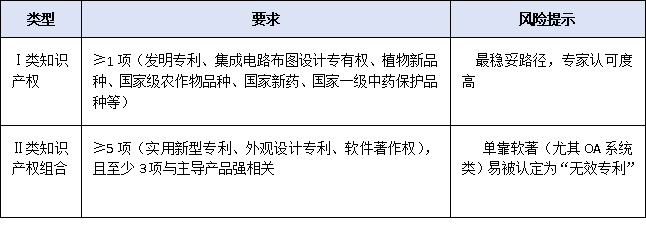 營(yíng)收、專利、創(chuàng)新投入——2025年廣東專精特新申報(bào)硬性指標(biāo)全梳理